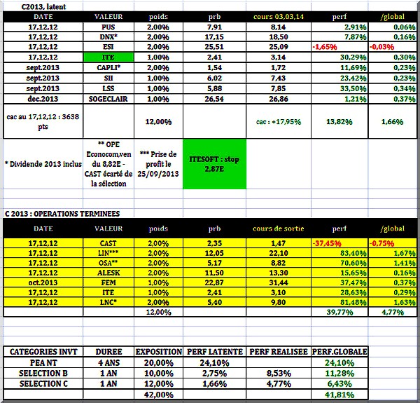 c et blobal 03032014